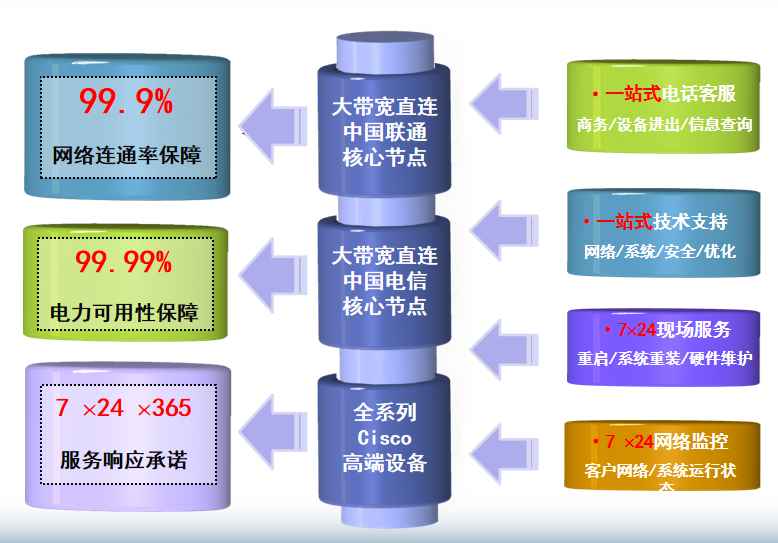 徽县机房网络